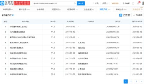 微眾信科成功過會 科技賦能信用服務，云鑫創投領銜股東陣容